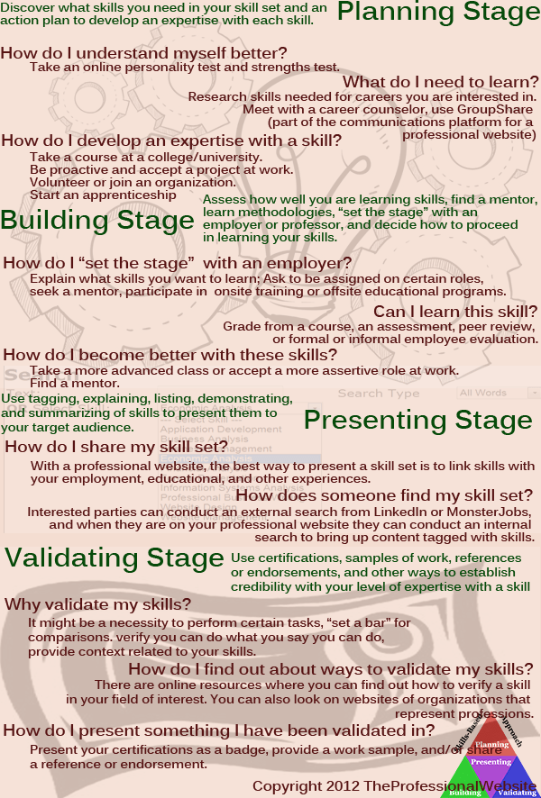 Skills Based Infographic