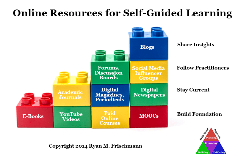Self-Guided Learning