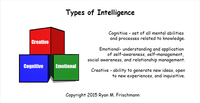 Intelligences